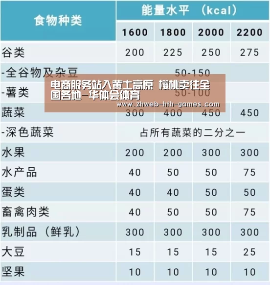 电商服务站入黄土高原 樱桃卖往全国各地-华体会体育(图2) 华体会体育