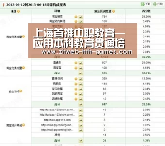 上海首推中职教育—应用本科教育贯通培养模式|华体会体育(图3) 华体会体育